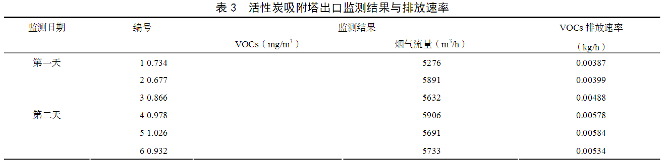 活性炭吸附塔凈化工藝